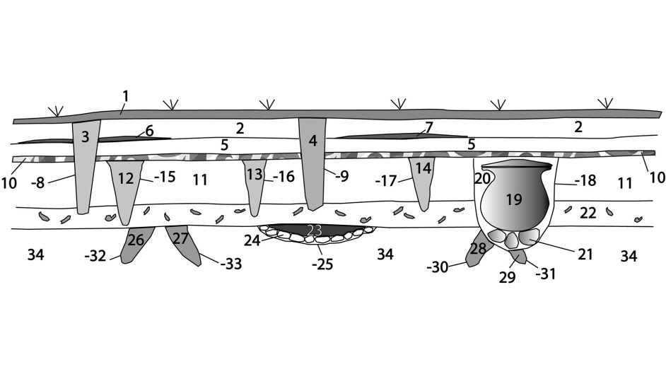 2-9-Arqueologia-estratigrafica